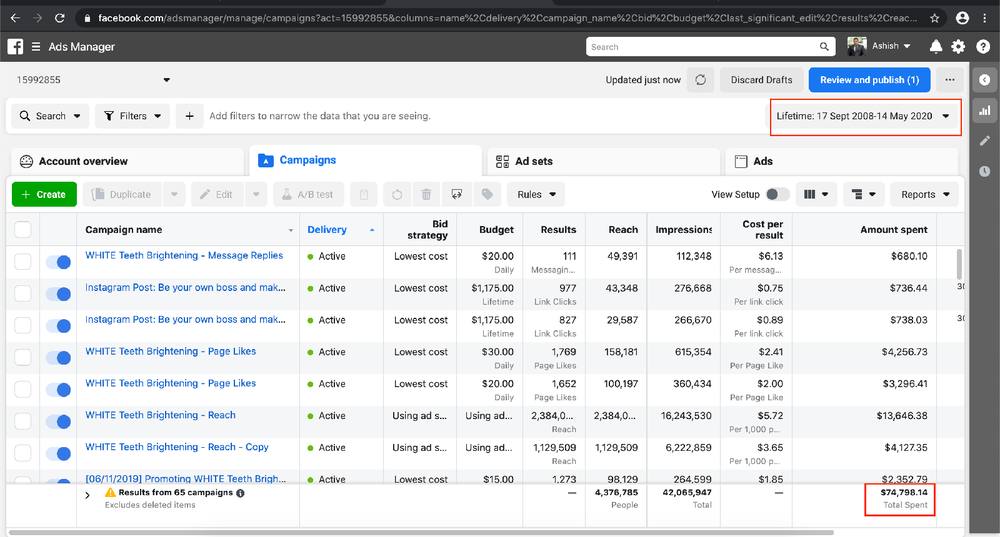Facebook Ads Manager campaign dashboard showing active campaigns and spend