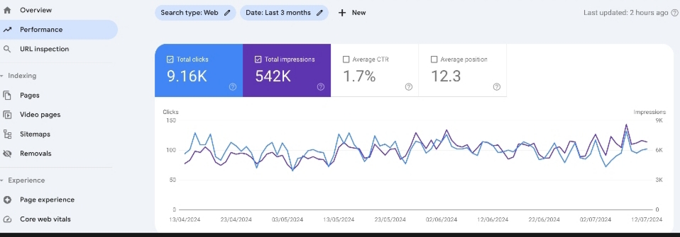 Fintech Platform SEO Success Story