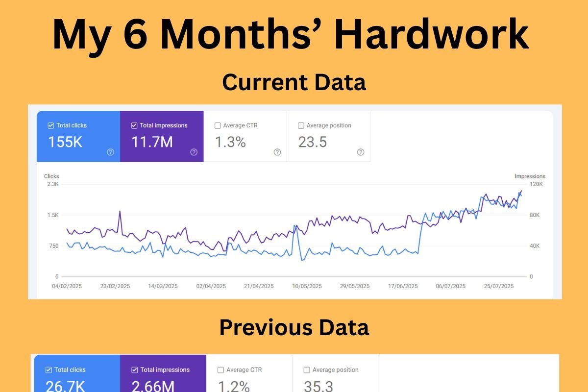 Healthcare business 6 month search growth case study